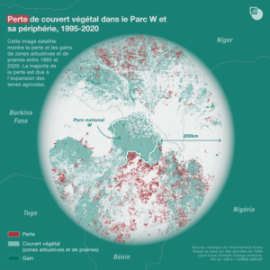 Ce graphique met en évidence la perte de couvert végétal dans le parc du W et sa périphérie de 1995 à 2020