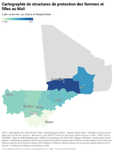 Cartographie des structures de protection des femmes et filles au Mali, Lutte contre les cas d'abus et d'exploitation